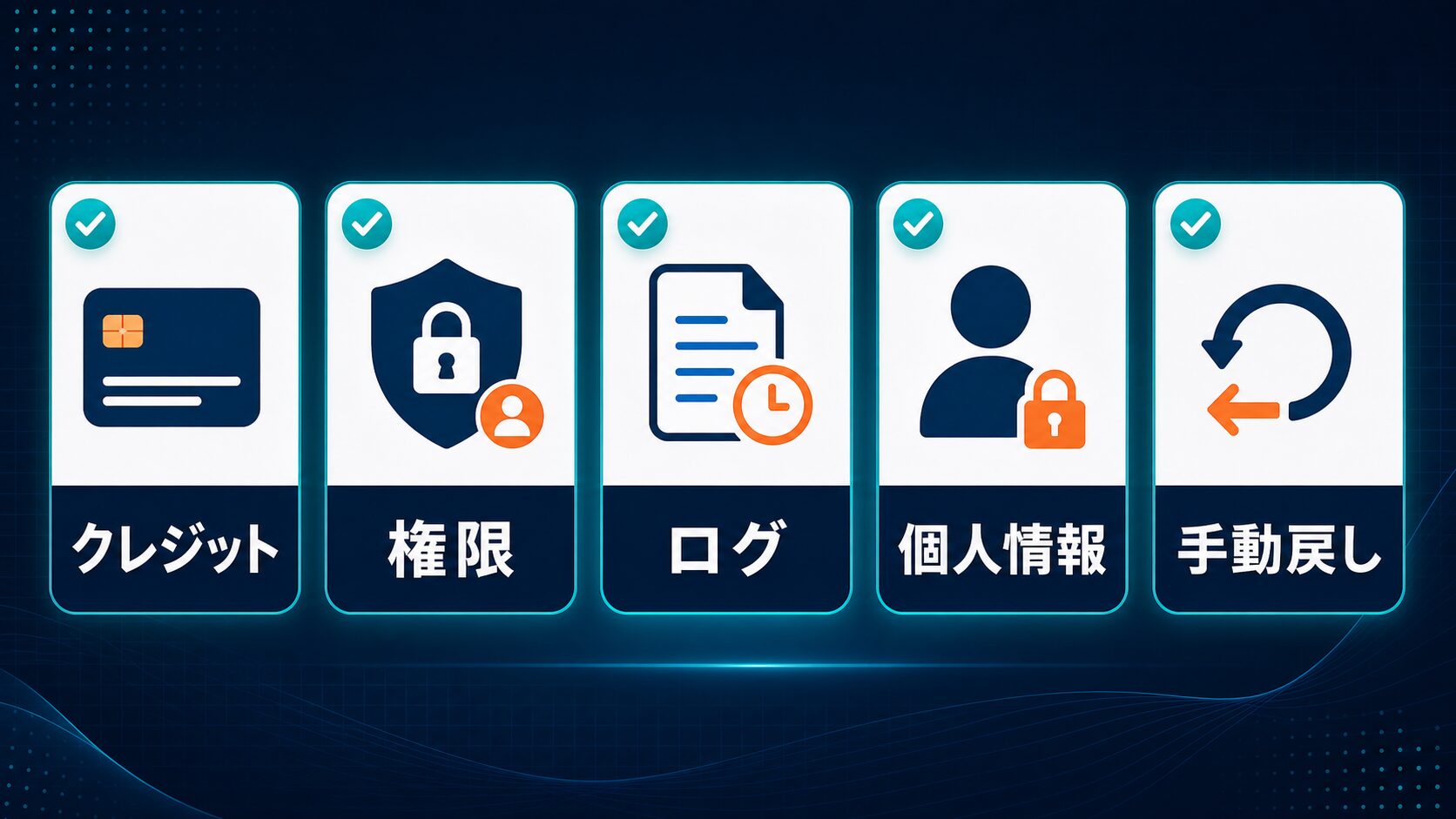 クレジット、権限、ログ、個人情報、手動戻しを確認するチェックリスト図