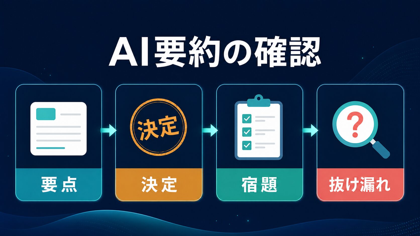 NottaのAI要約を要点、決定事項、宿題、抜け漏れで確認する図