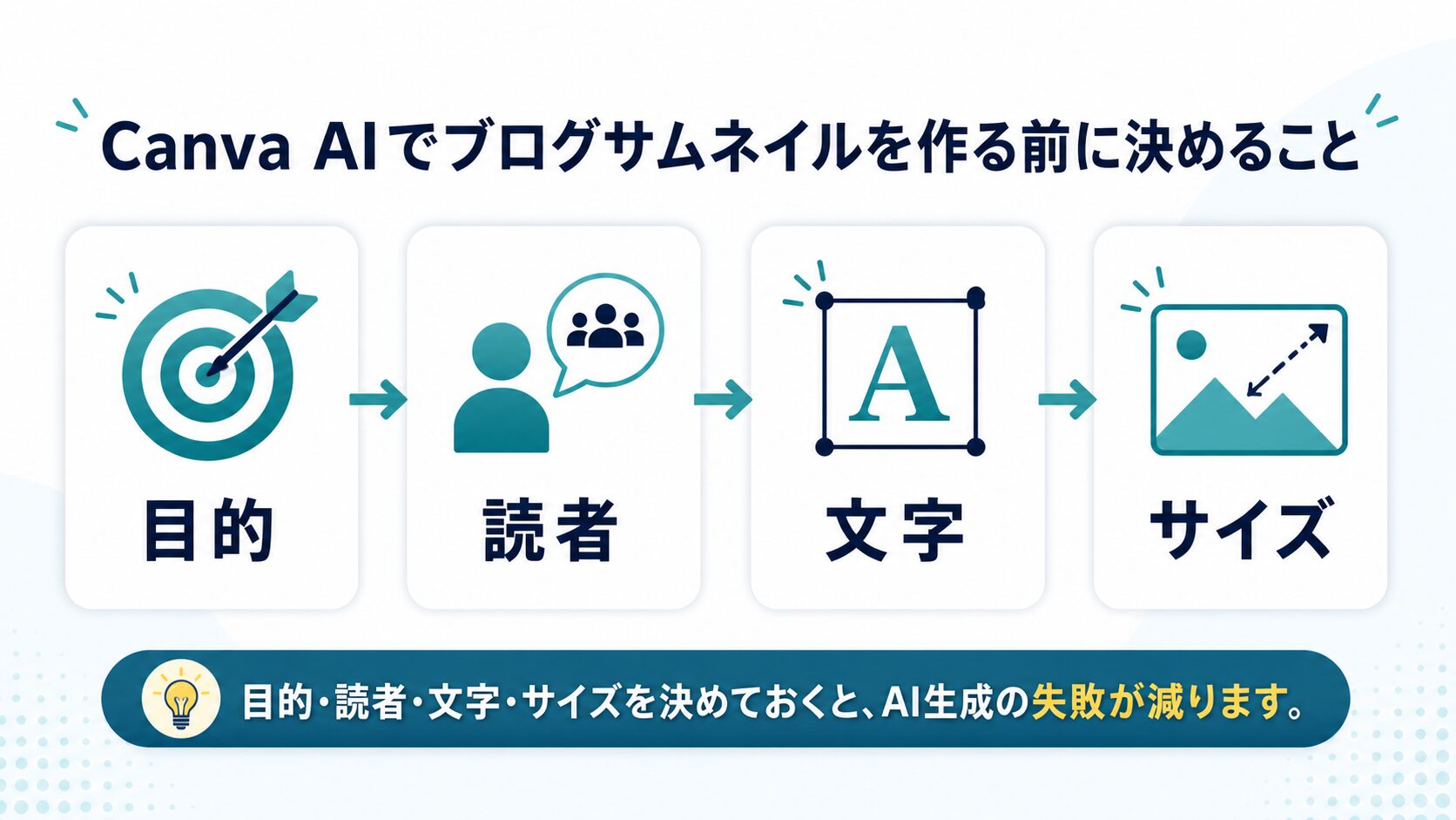 ブログサムネイル作成前に目的、読者、文字、サイズを決める流れ