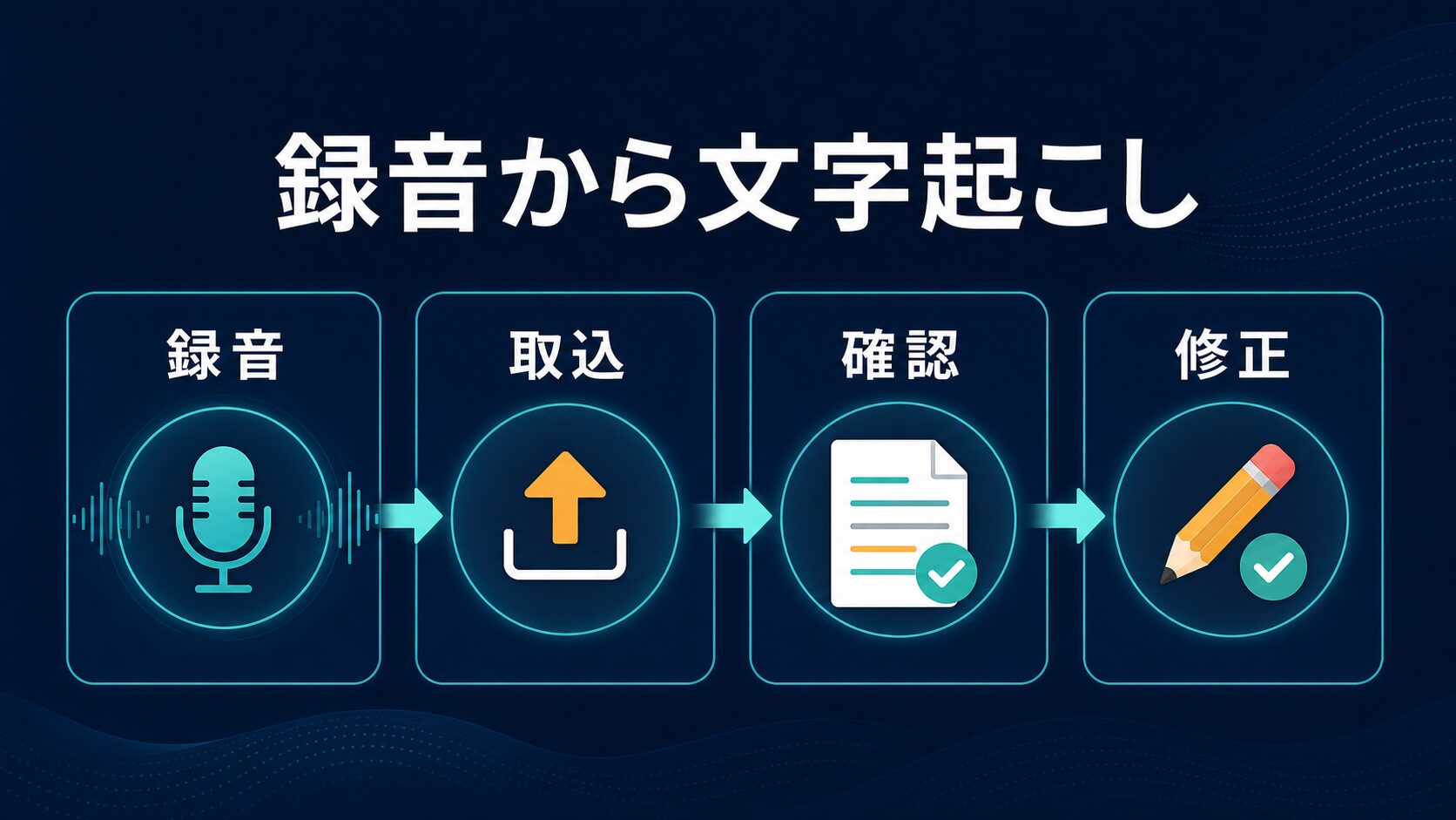 Nottaで録音、取込、確認、修正の順に文字起こしを整える手順