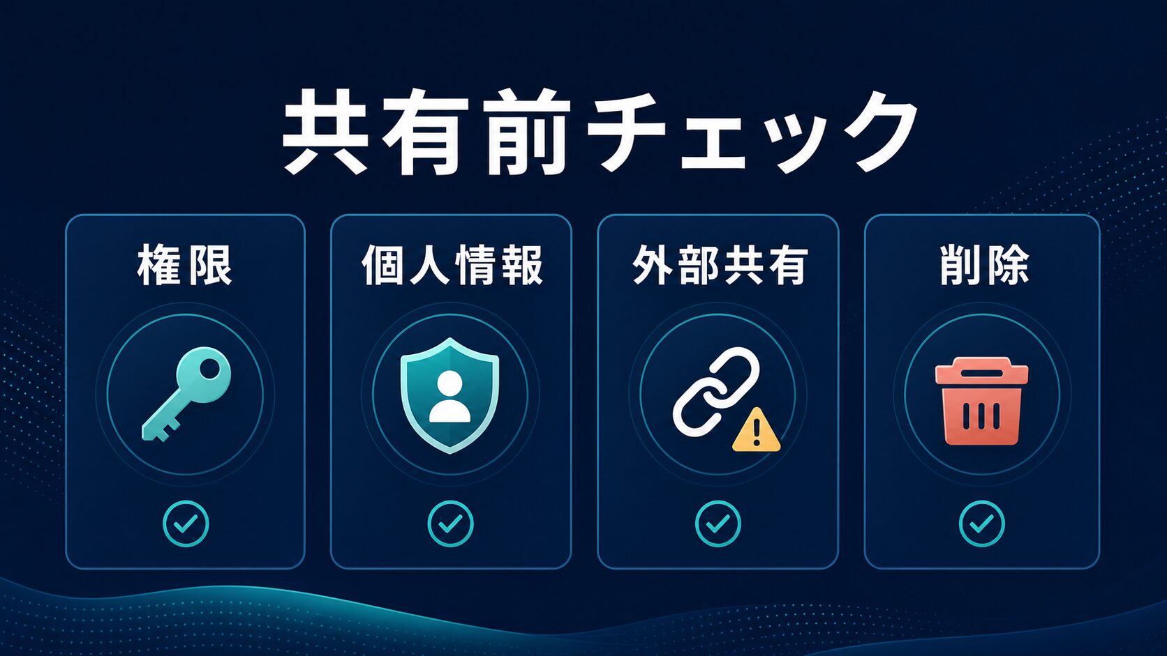 Nottaの議事録を共有する前に権限、個人情報、外部共有、削除を確認する図