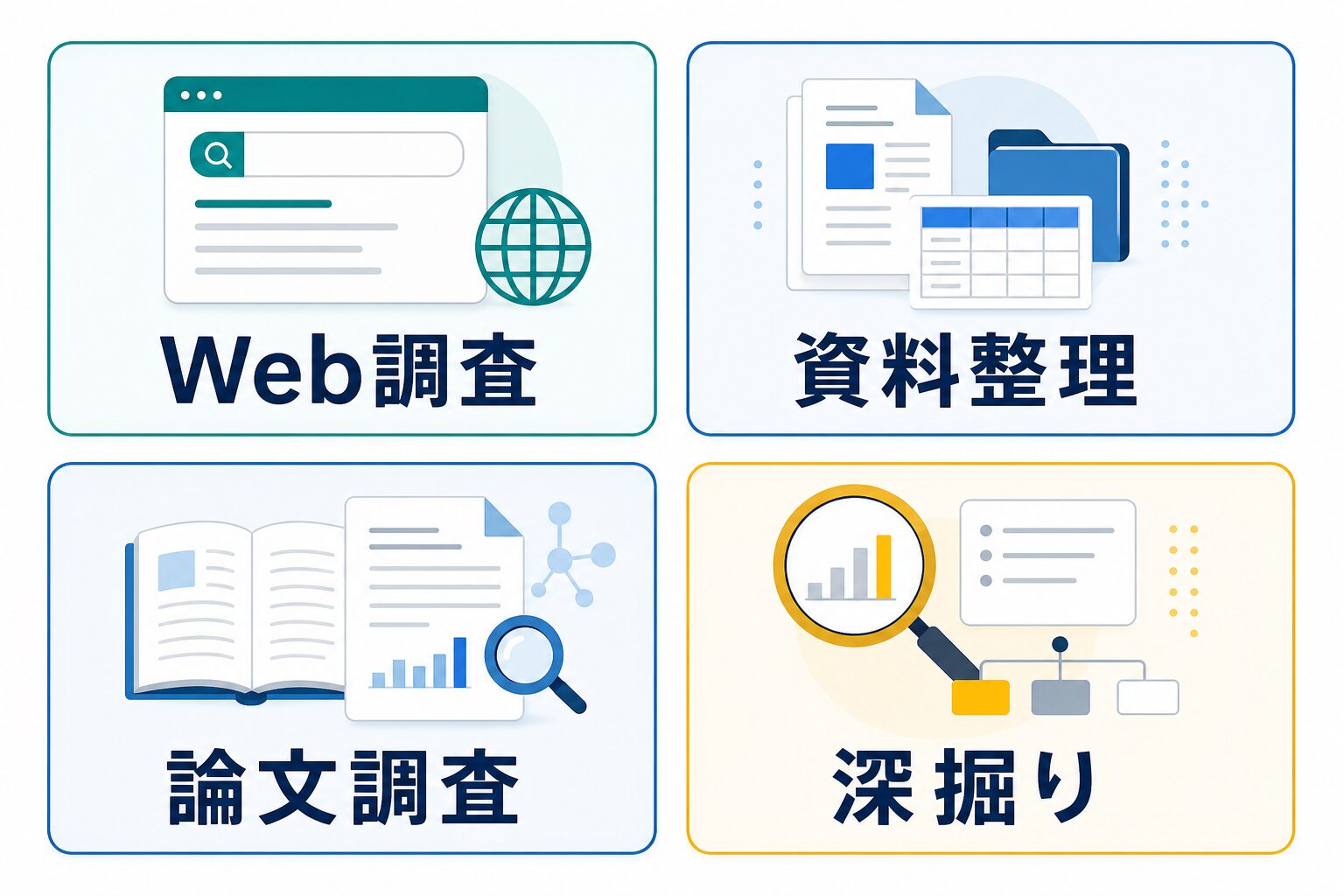 AIリサーチツールのWeb調査、資料整理、論文調査、深掘りの使い分け図解