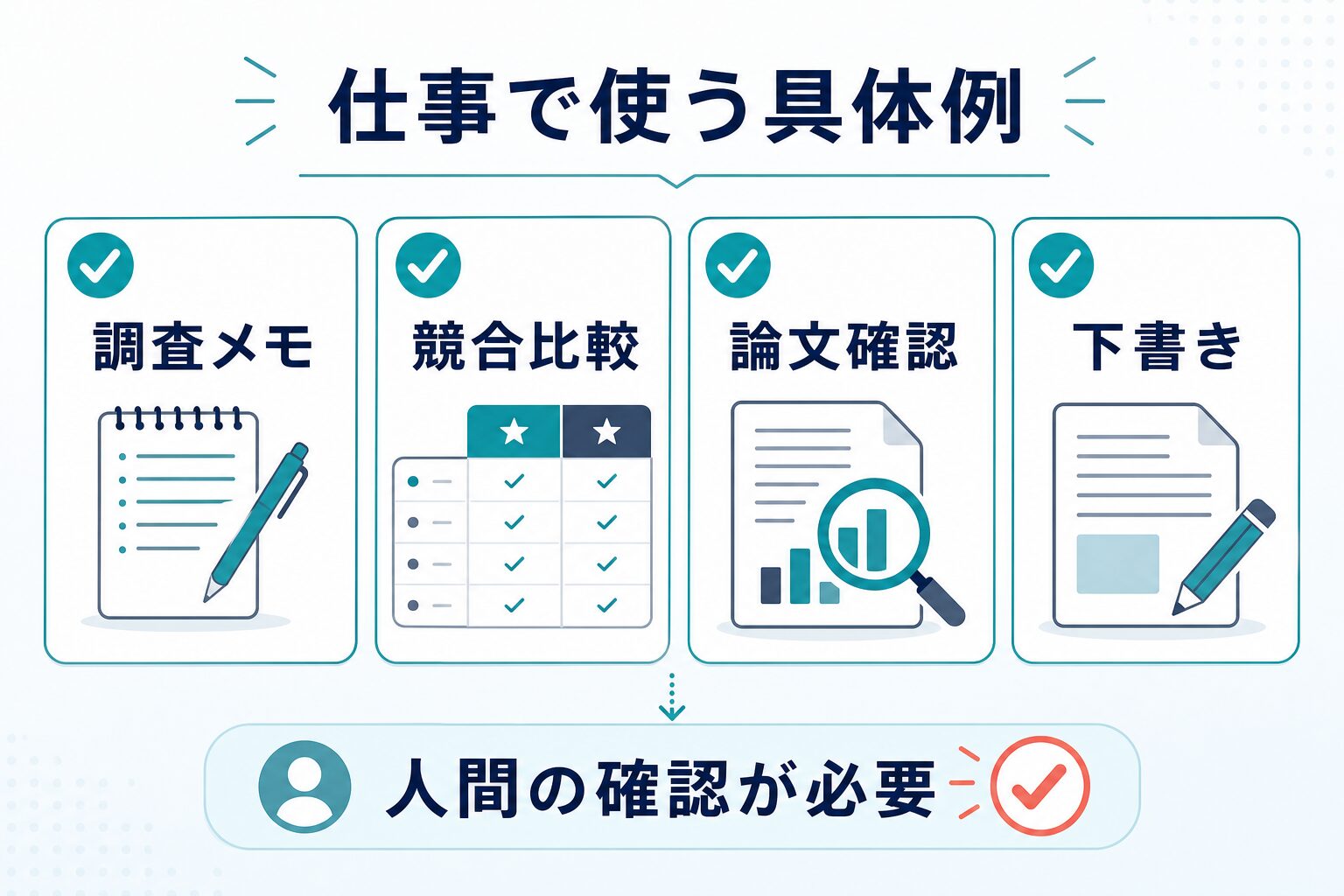 AIリサーチツールを仕事で使う調査メモ、競合比較、論文確認、下書きの図解