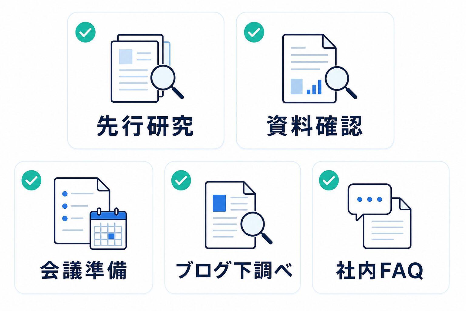 先行研究、資料確認、会議準備、ブログ下調べ、社内FAQで論文要約AIを試す使い道