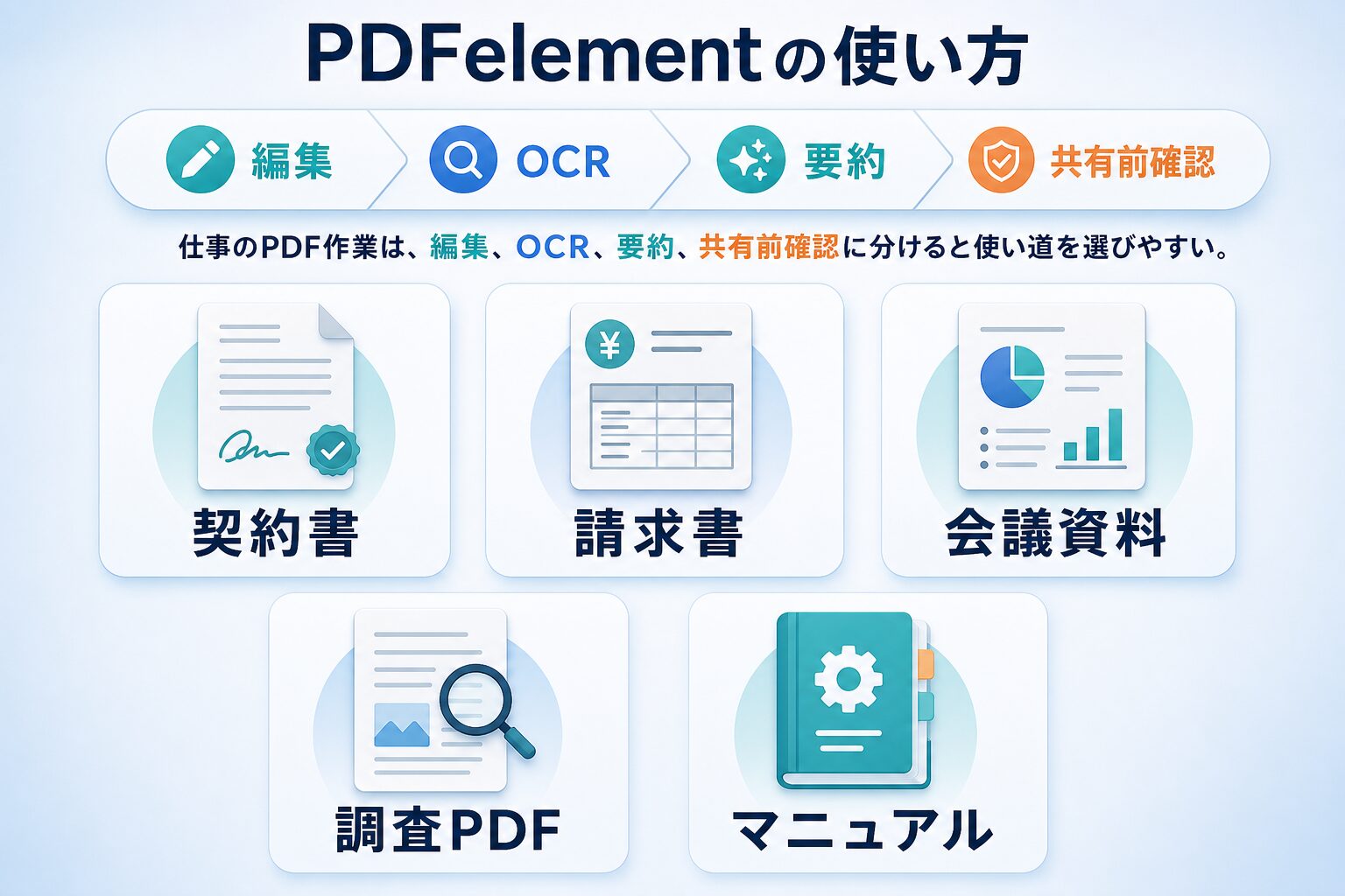 契約書請求書会議資料調査PDFマニュアルでPDFelementを使い分ける図解