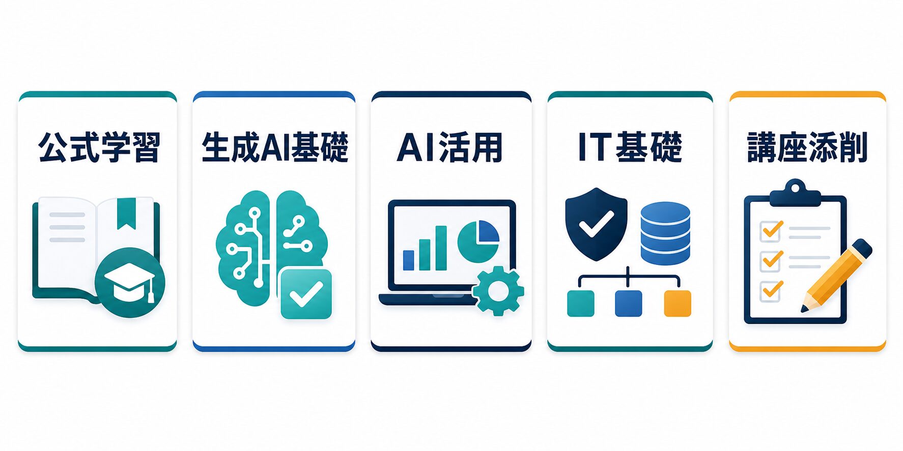 OpenAI Academy、生成AIパスポート、G検定、ITパスポートの役割を比較する図
