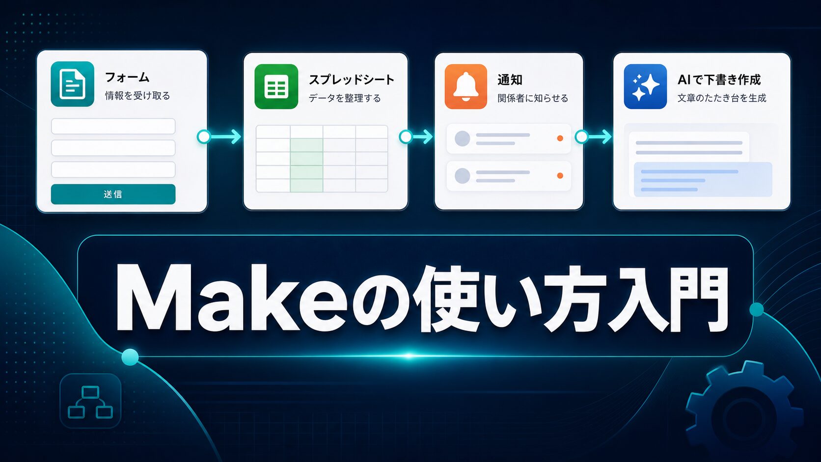 Makeの使い方入門を示すAI自動化ワークフローのサムネイル