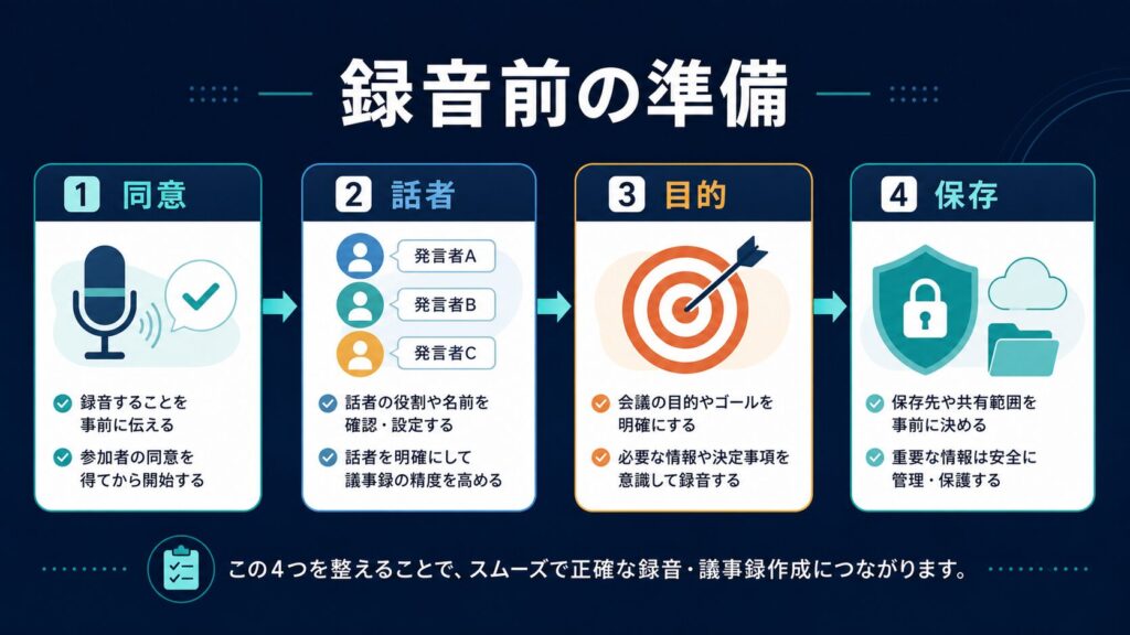 Nottaの使い方を録音からAI議事録までの流れで示すサムネイル