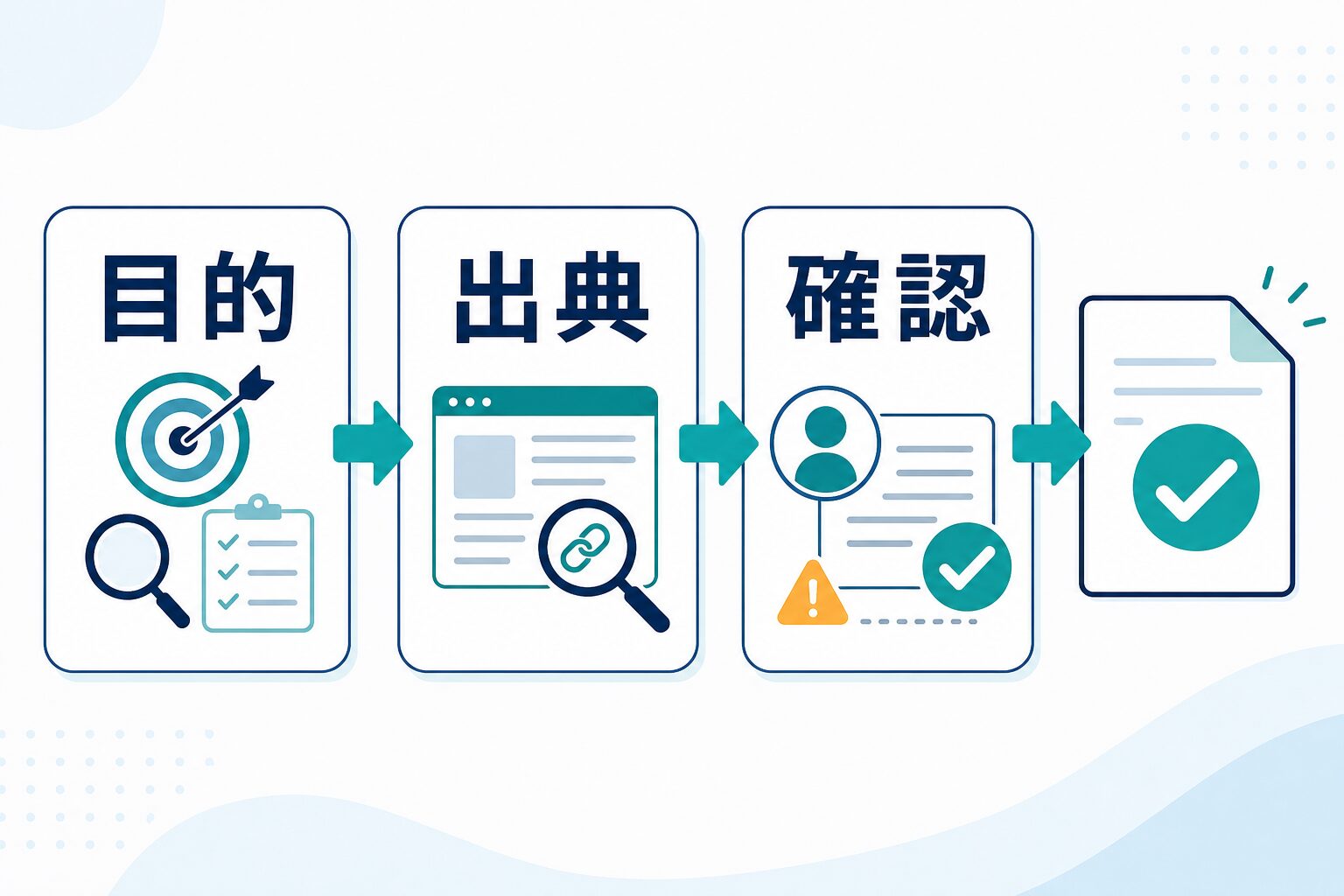 Web検索AIを目的、出典、確認の順に選ぶ判断フロー