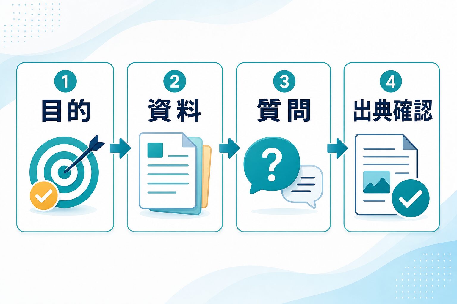 NotebookLMで目的、資料、質問、出典確認の順に準備する流れ