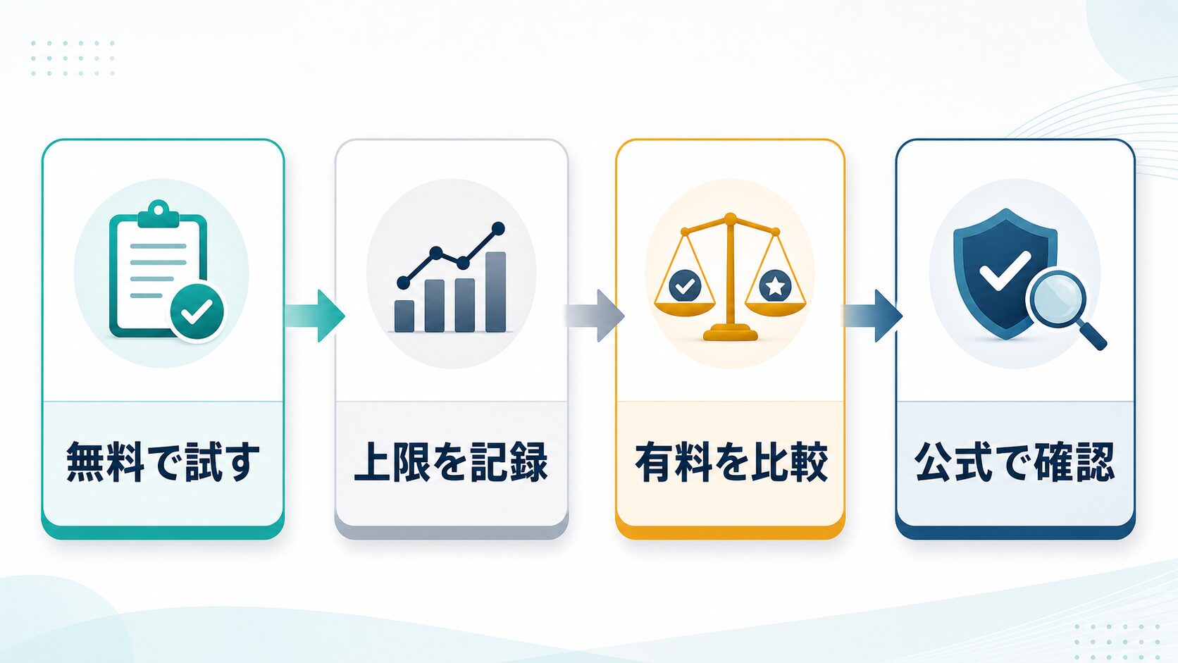 Gemini Notebookを無料で試し、上限を記録して有料プランを比較する流れ
