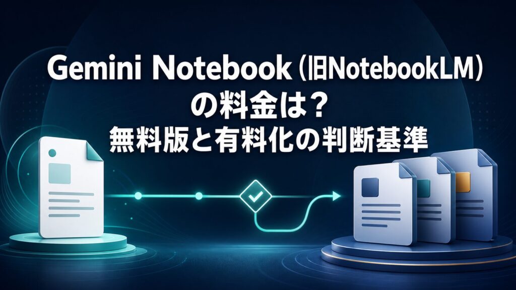Gemini Notebook（旧NotebookLM）の料金と無料版、有料化の判断基準を示すAI Study Logのサムネイル