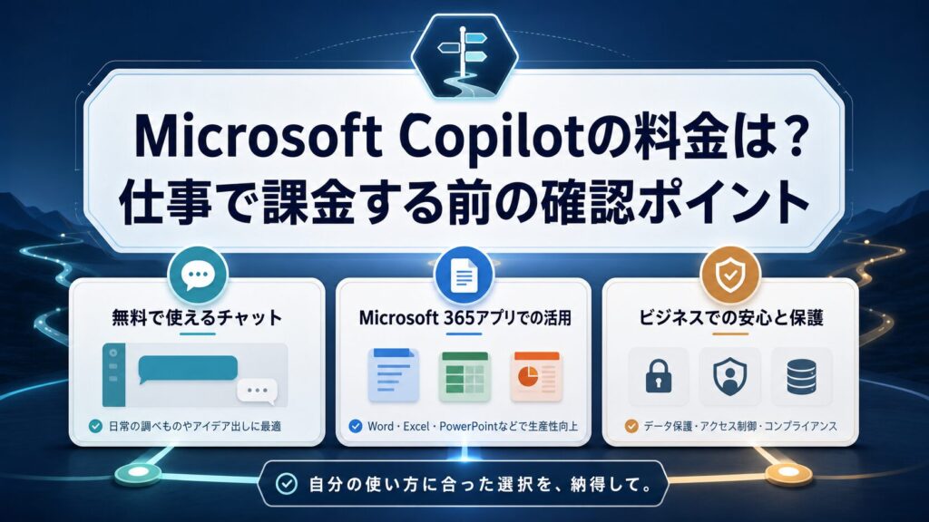 Microsoft Copilotの料金と仕事で課金前に確認するポイントを示すAI Study Logのサムネイル