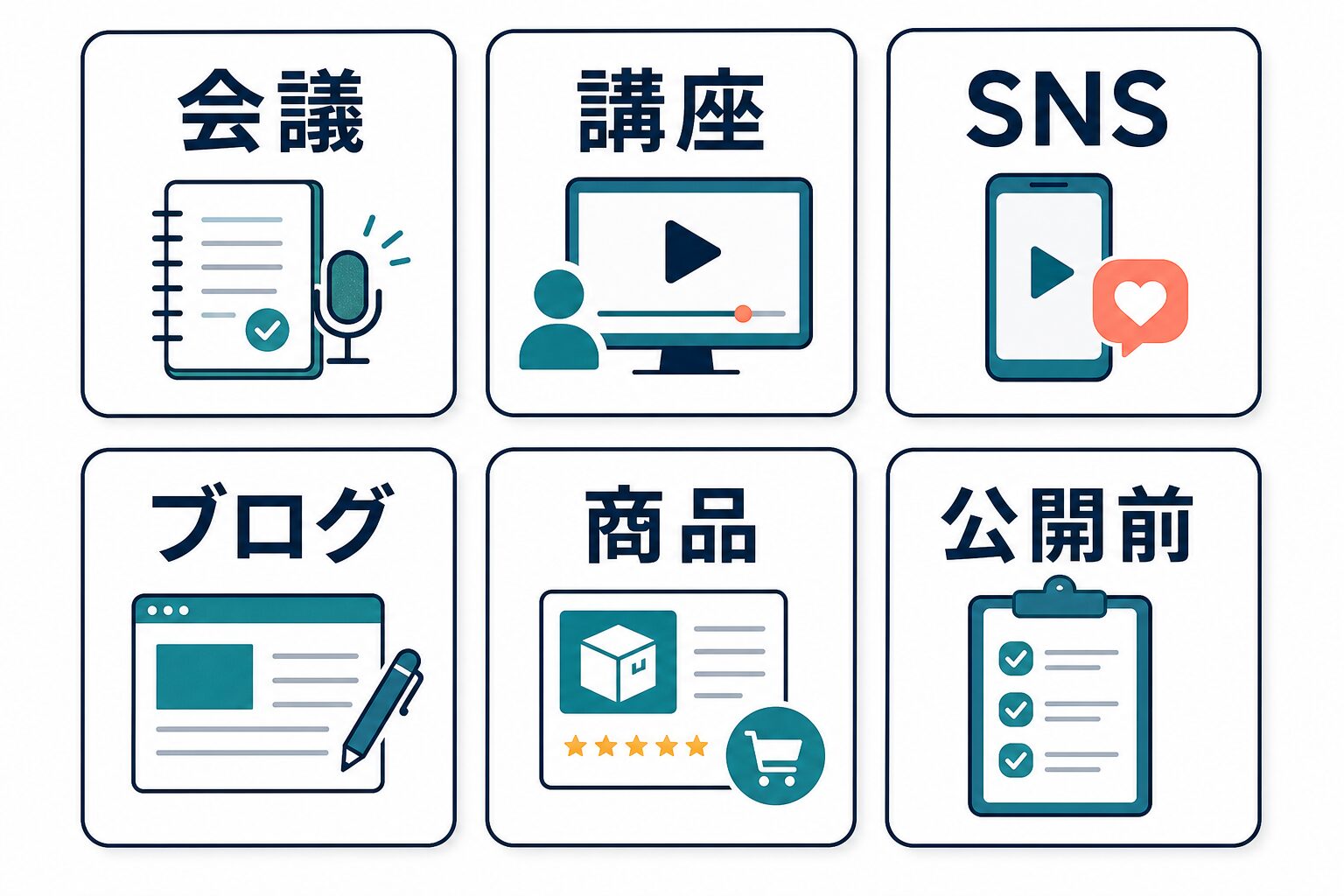 会議、講座、SNS、ブログ、商品、公開前の動画編集用途を整理した図
