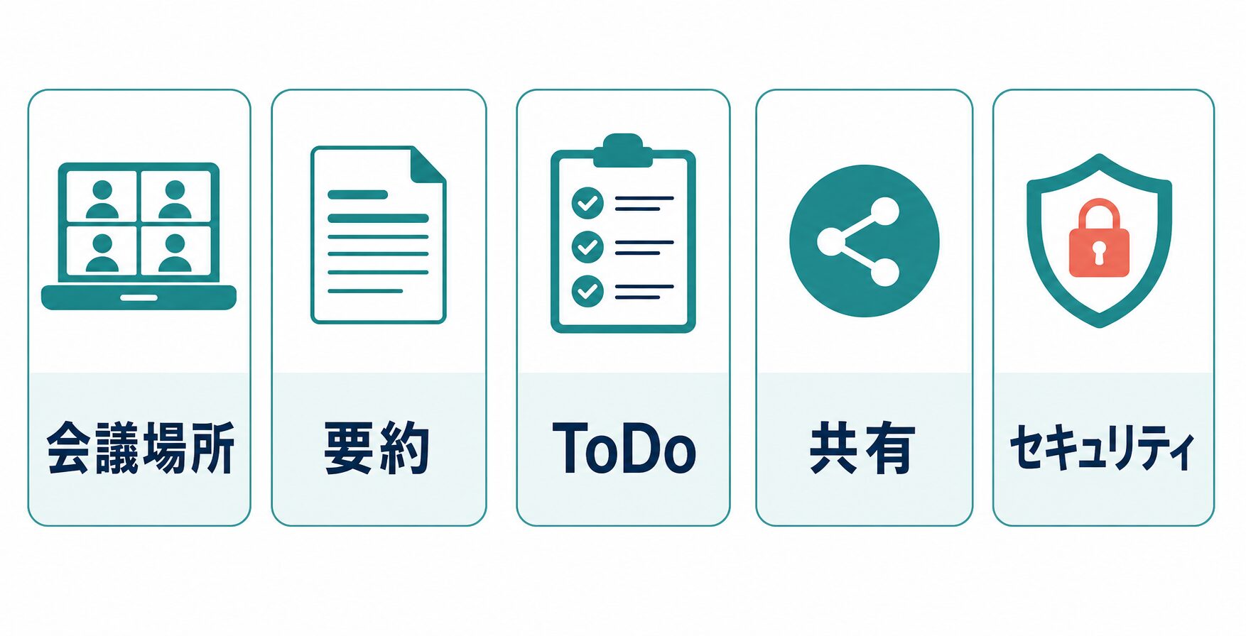 会議要約AIツールの会議場所、要約、ToDo、共有、セキュリティを比べる図