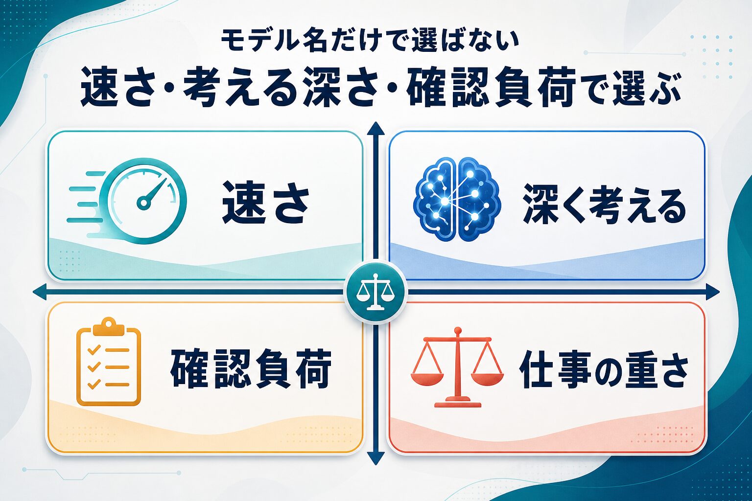 ChatGPTモデルを速さ、考える深さ、確認負荷、仕事の重さで選ぶ判断軸