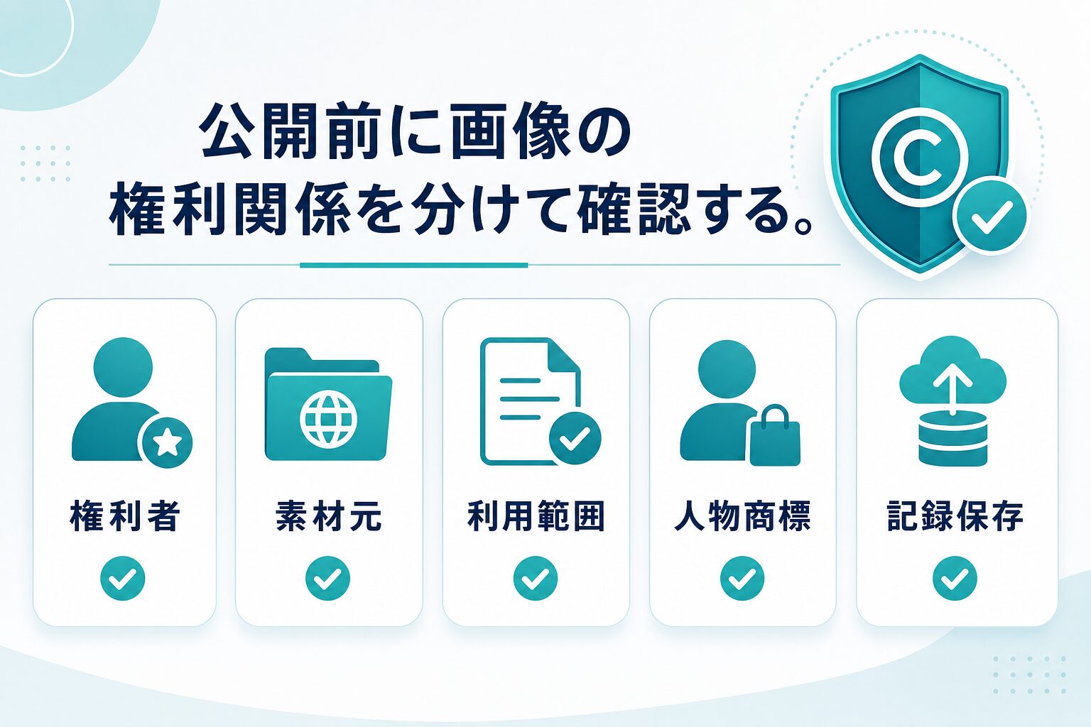 AIブログ画像の権利者、素材元、利用範囲、人物商標、記録保存を確認する図