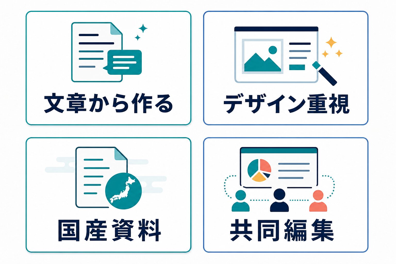 文章から作る、デザイン重視、国産資料、共同編集の4タイプでAIスライドツールを分ける図