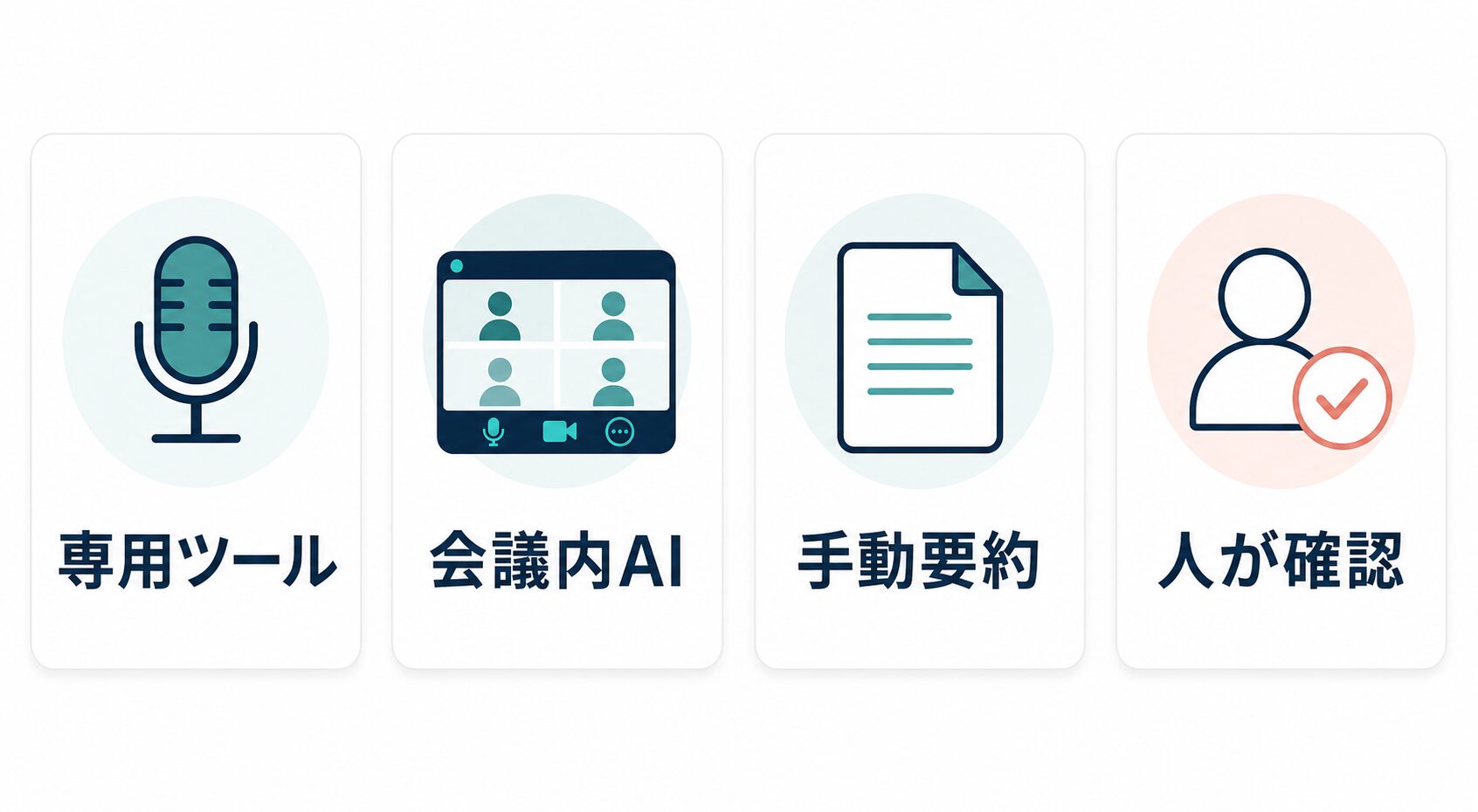 専用ツール、会議内AI、手動要約、人の確認を分ける図
