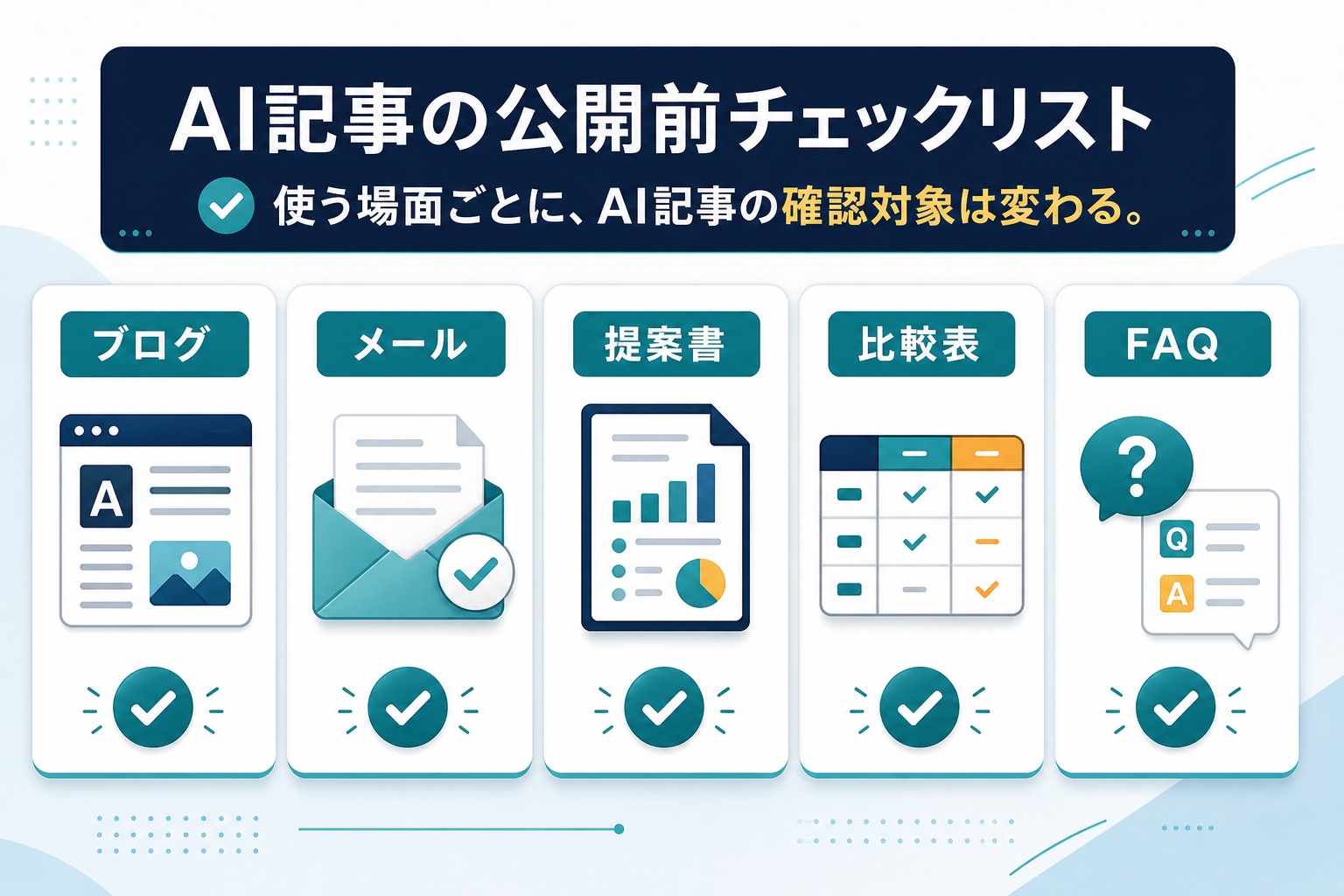 ブログ、メール、提案書、比較表、FAQでAI記事の確認対象を変える例
