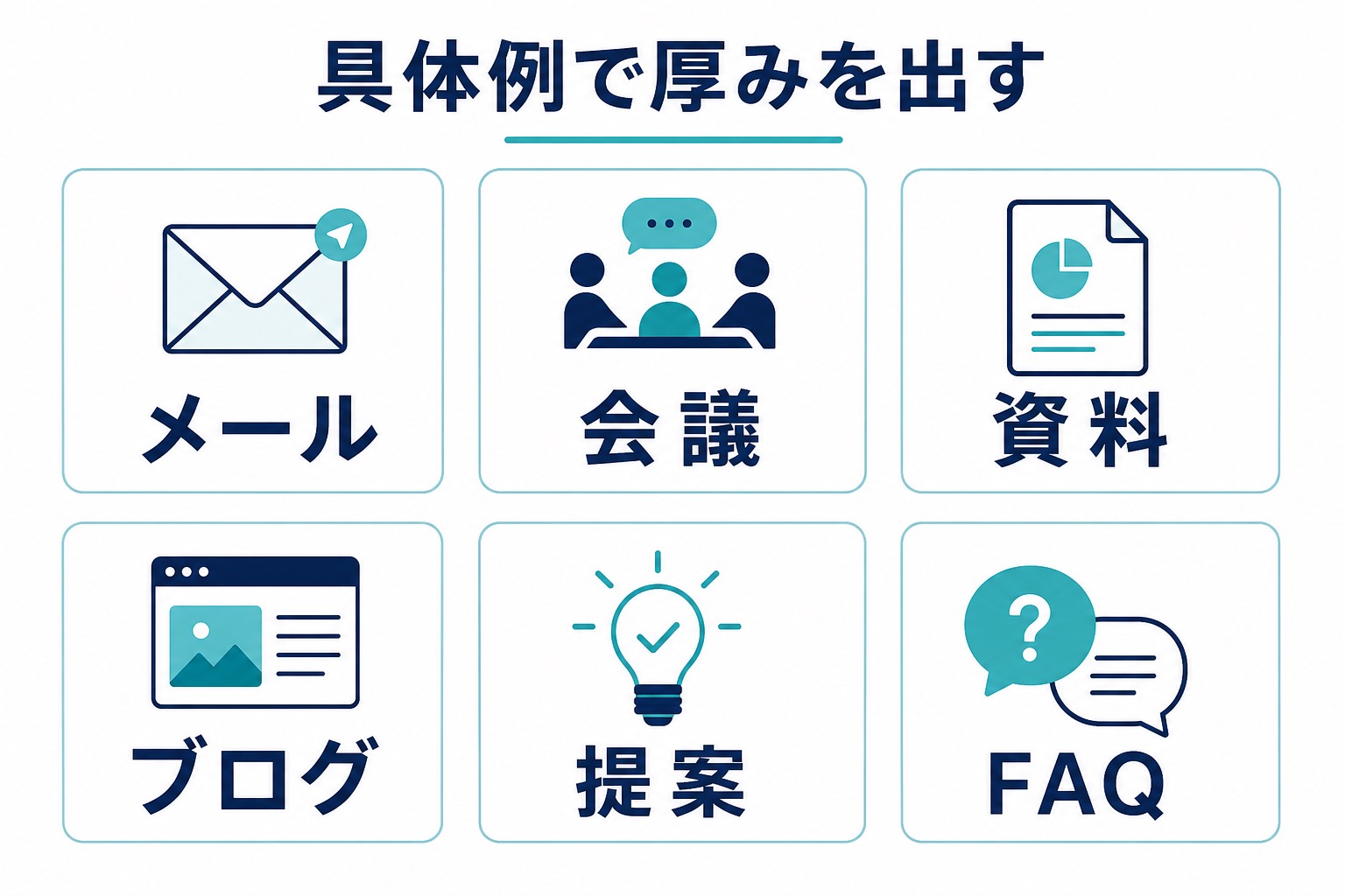 メール、会議、資料、ブログ、提案、FAQの具体例で記事を厚くする図