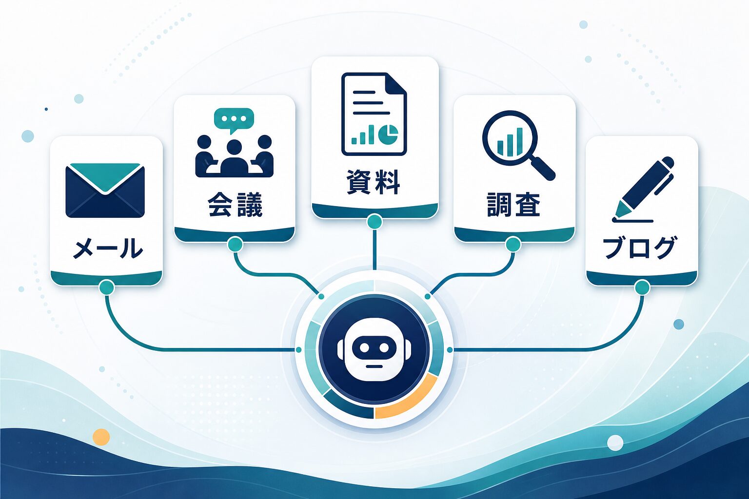 メール、会議、資料、調査、ブログでChatGPTモデルを使い分ける図