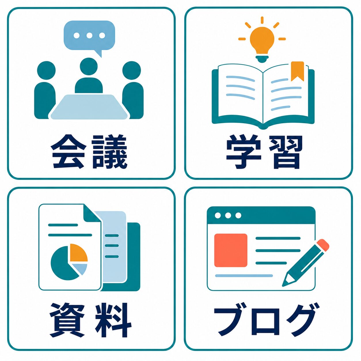 AIノートアプリの使い道を会議、学習、資料、ブログで整理する図