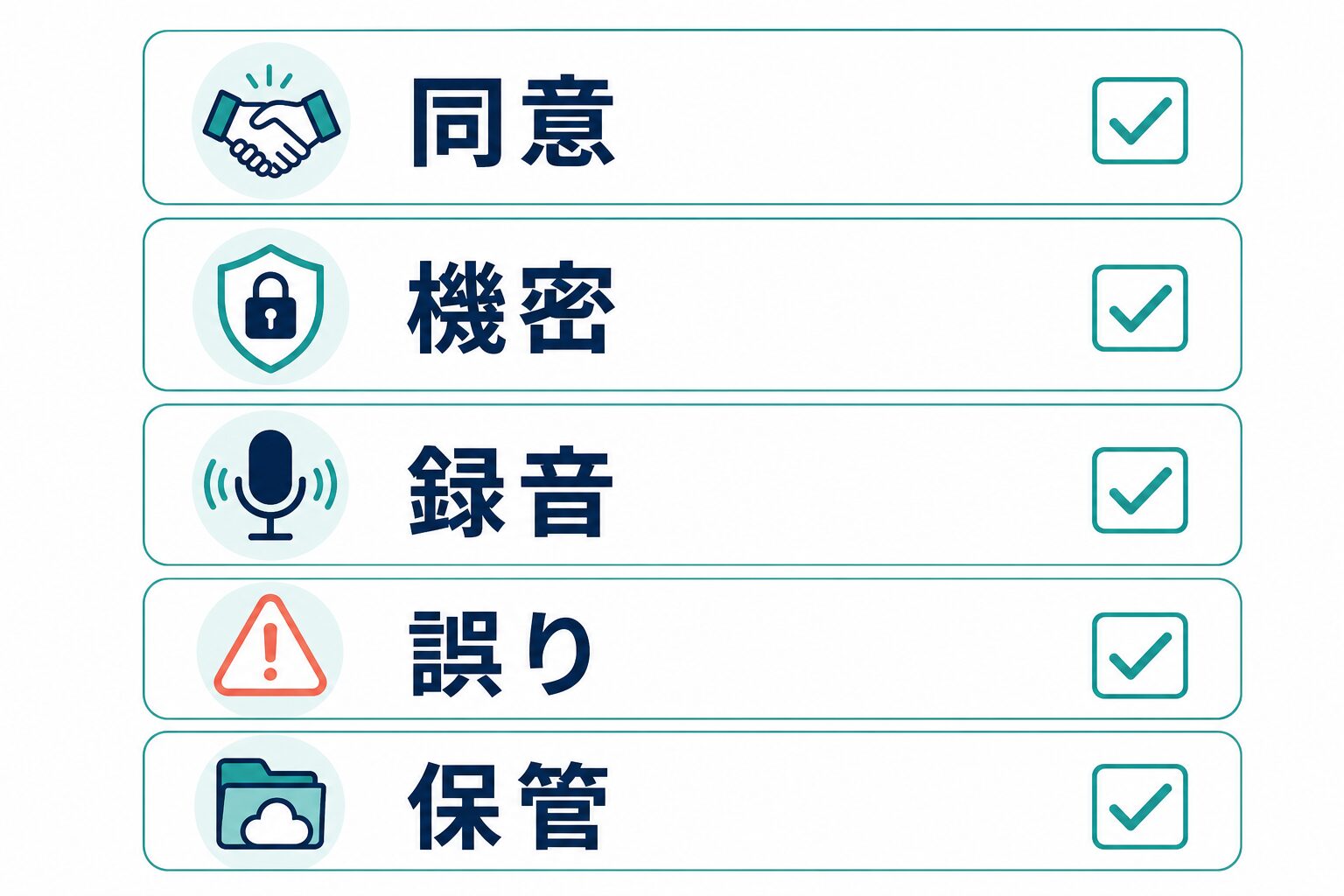 同意、機密、録音、誤り、保管を確認する会議要約AIの注意点図