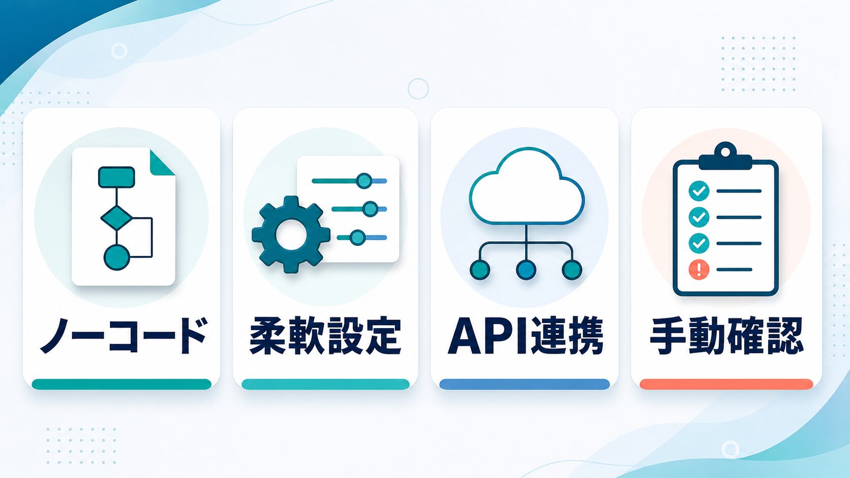 ノーコード連携とAPI連携を用途に応じて選ぶ判断図