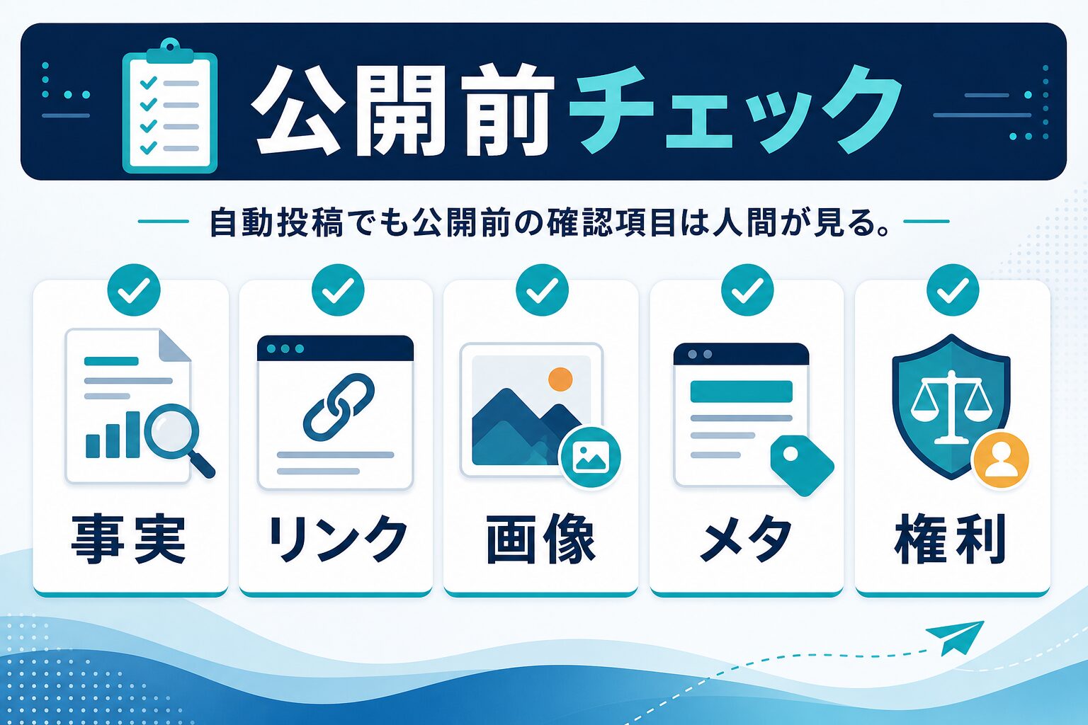 事実、リンク、画像、メタ、権利を公開前に確認するチェックリスト