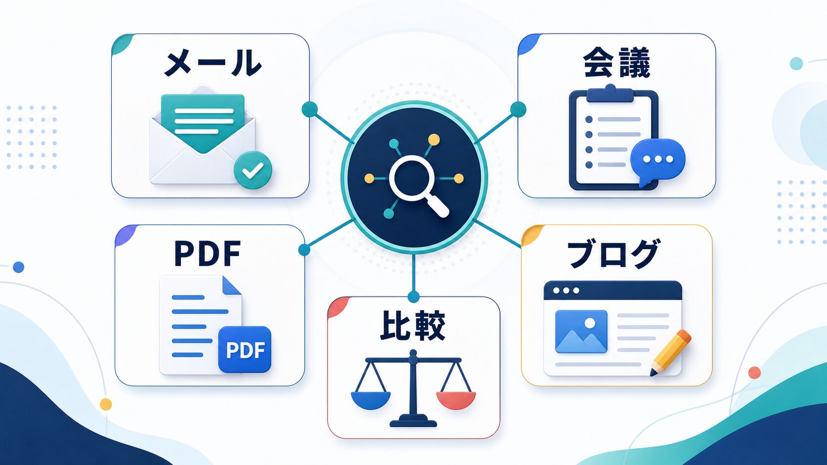メール、会議、PDF、ブログ、比較の実務シーンからキーワードを広げる図