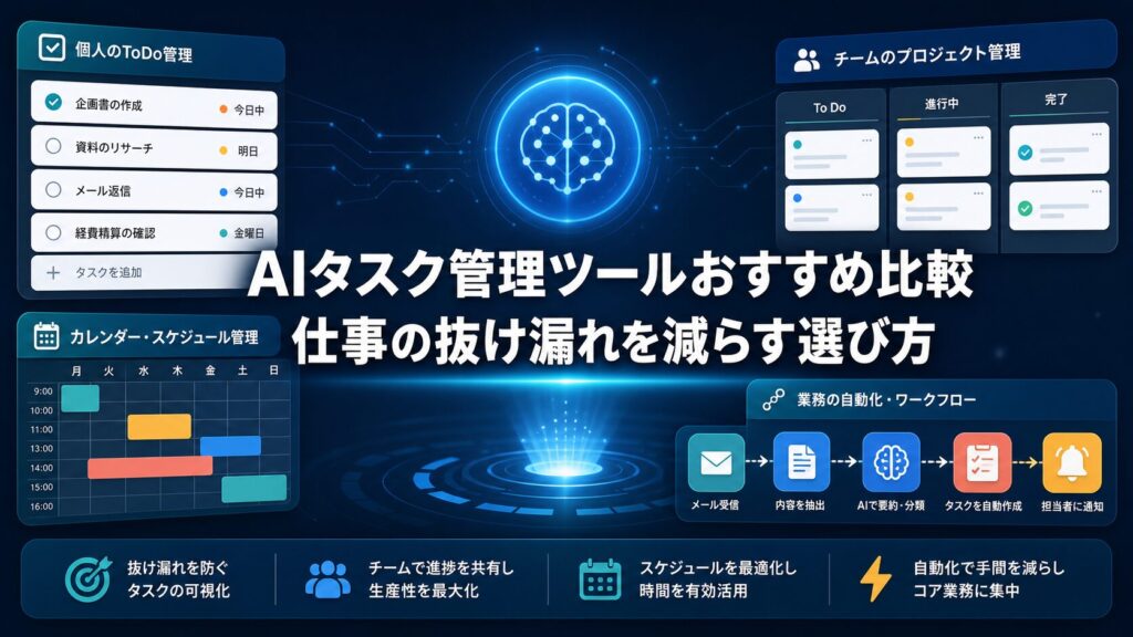 AIタスク管理ツールおすすめ比較と仕事の抜け漏れを減らす選び方を示すAI生成サムネイル