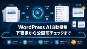 WordPress AI自動投稿の下書き作成から公開前チェックまでの流れ
