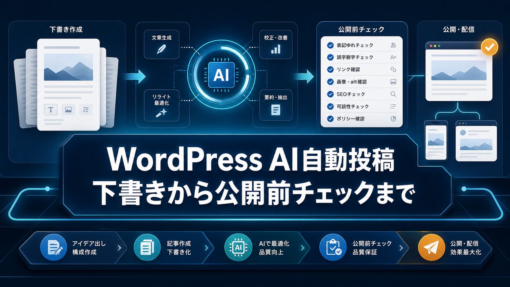 WordPress AI自動投稿の下書き作成から公開前チェックまでの流れ